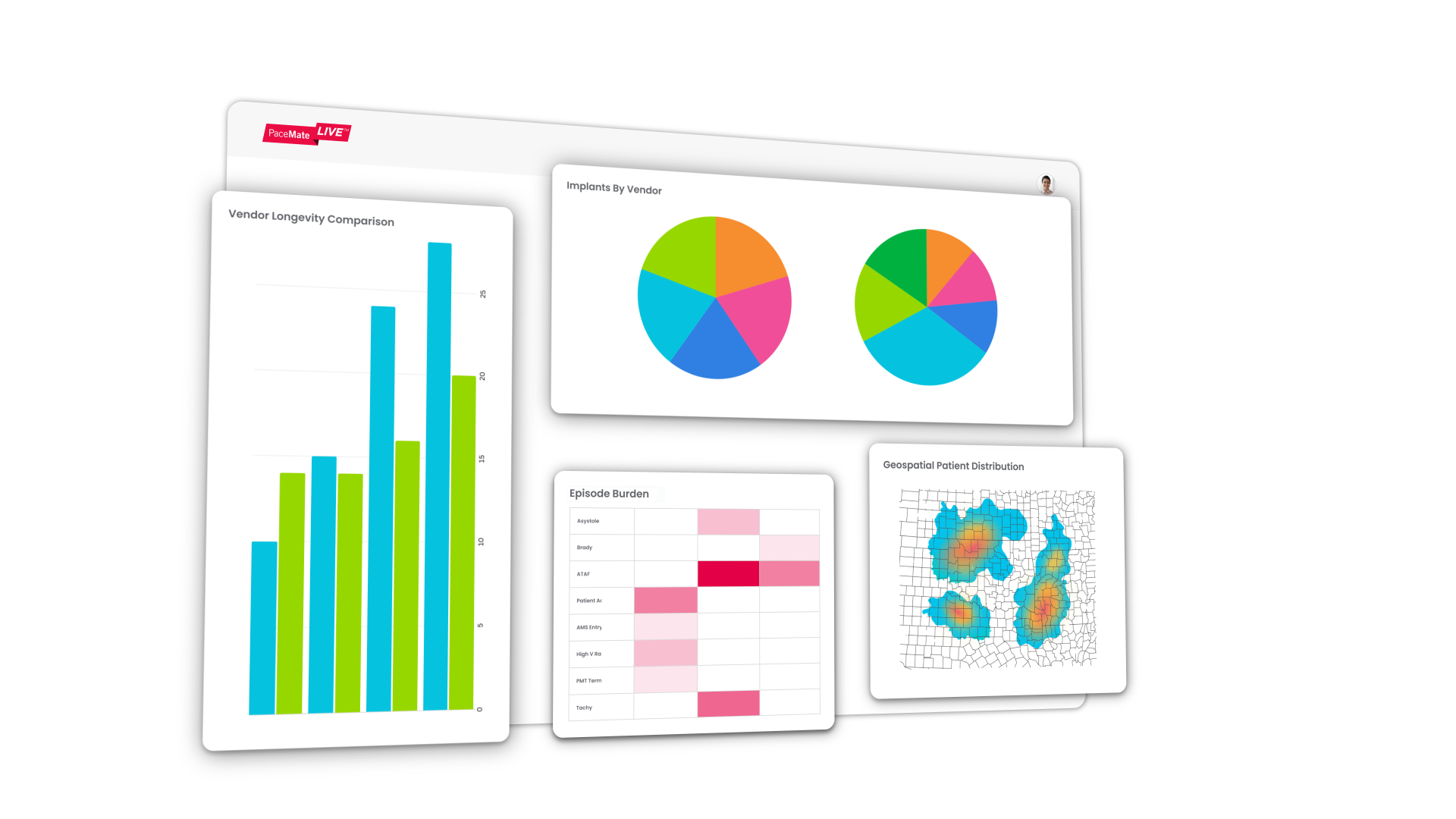 Read full post: Beyond the Dashboard: How Cardiac Data and Analytics Transform Patient Care